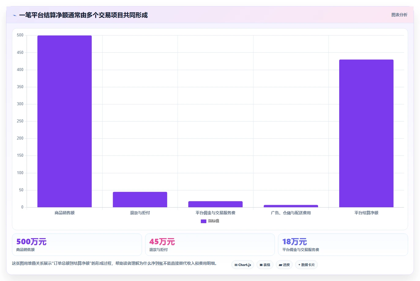 电商怎么做账和报税：跨境卖家管理升级：季度申报如何支撑降低财税风险
