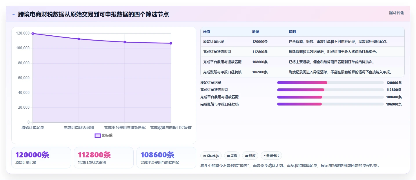 电商怎么做账和报税：跨境卖家管理升级：季度申报如何支撑降低财税风险