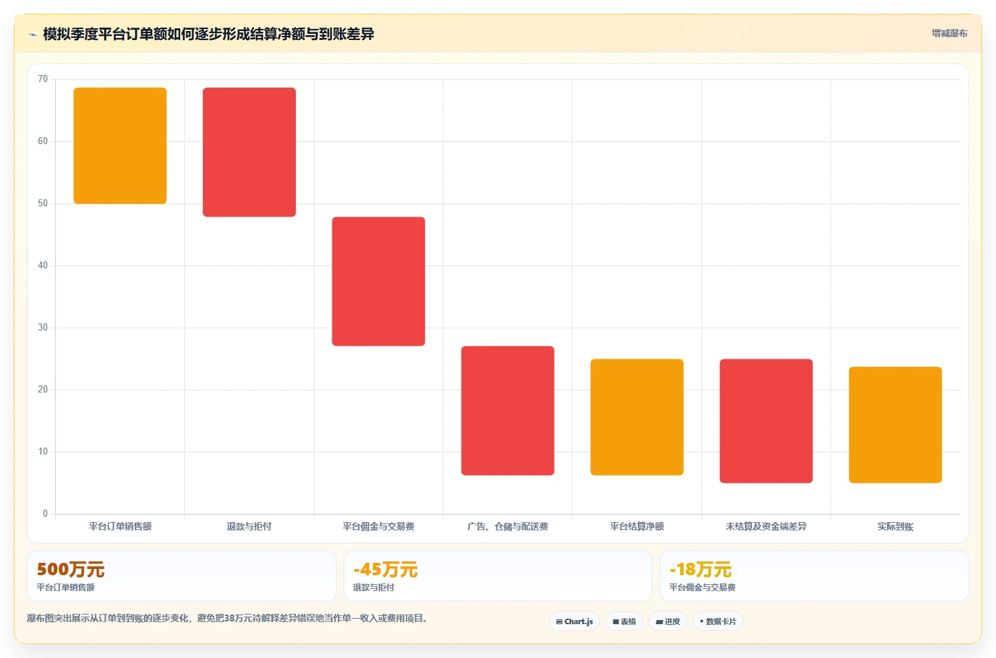 电商怎么做账和报税：跨境卖家管理升级：季度申报如何支撑降低财税风险