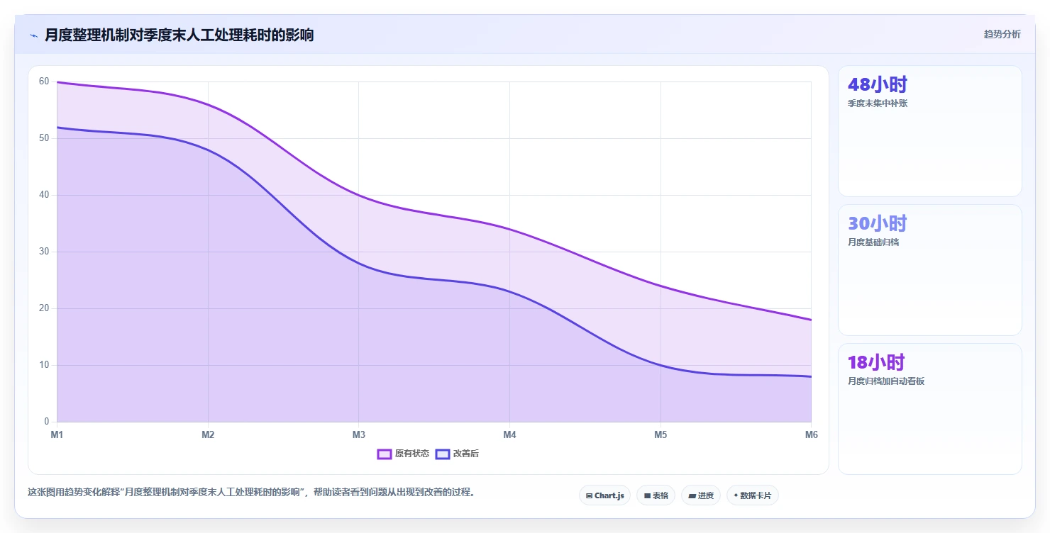 电商怎么做账和报税：跨境卖家管理升级：季度申报如何支撑降低财税风险