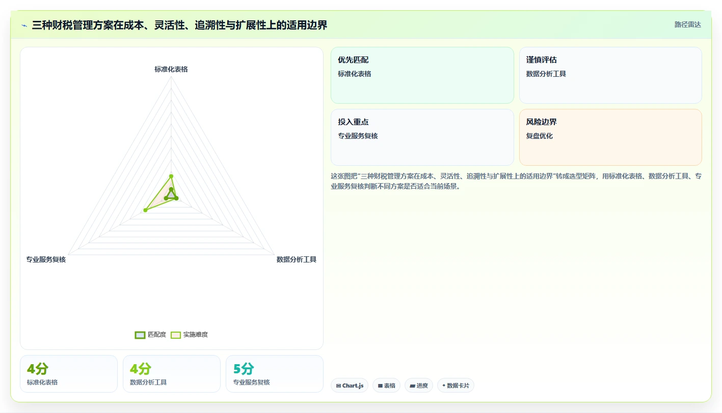 电商怎么做账和报税：跨境卖家管理升级：季度申报如何支撑降低财税风险