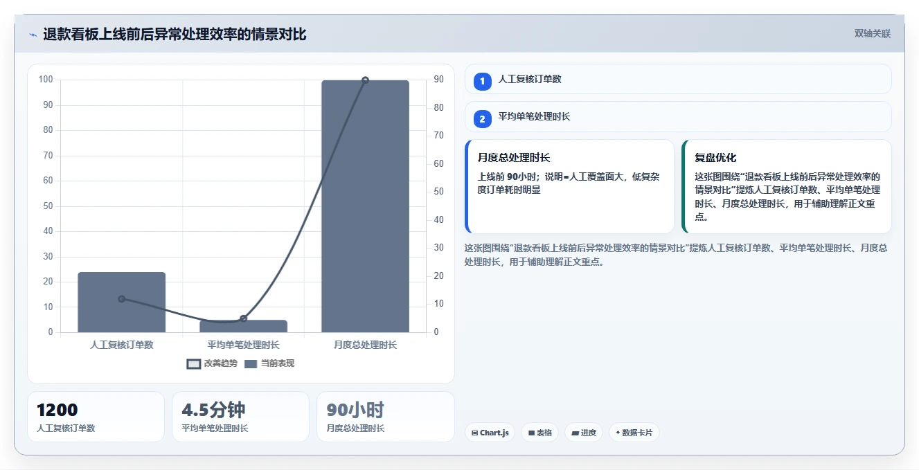 电商怎么做账和报税：跨境卖家评估框架：发票管理是否真正带来正确处理退款