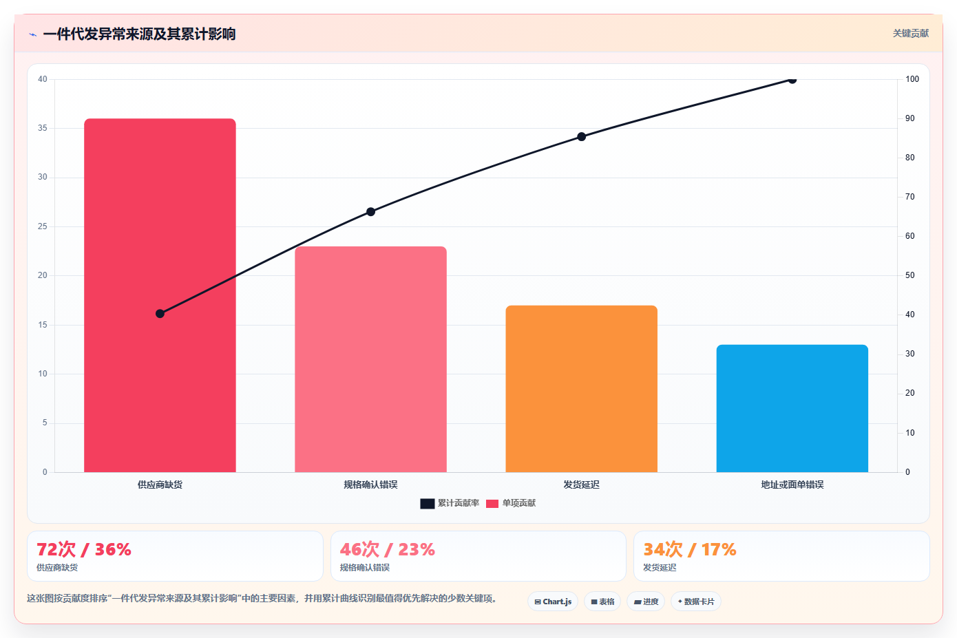 电商采购平台：品牌商家团队协同指南：一件代发如何提升规范采购流程