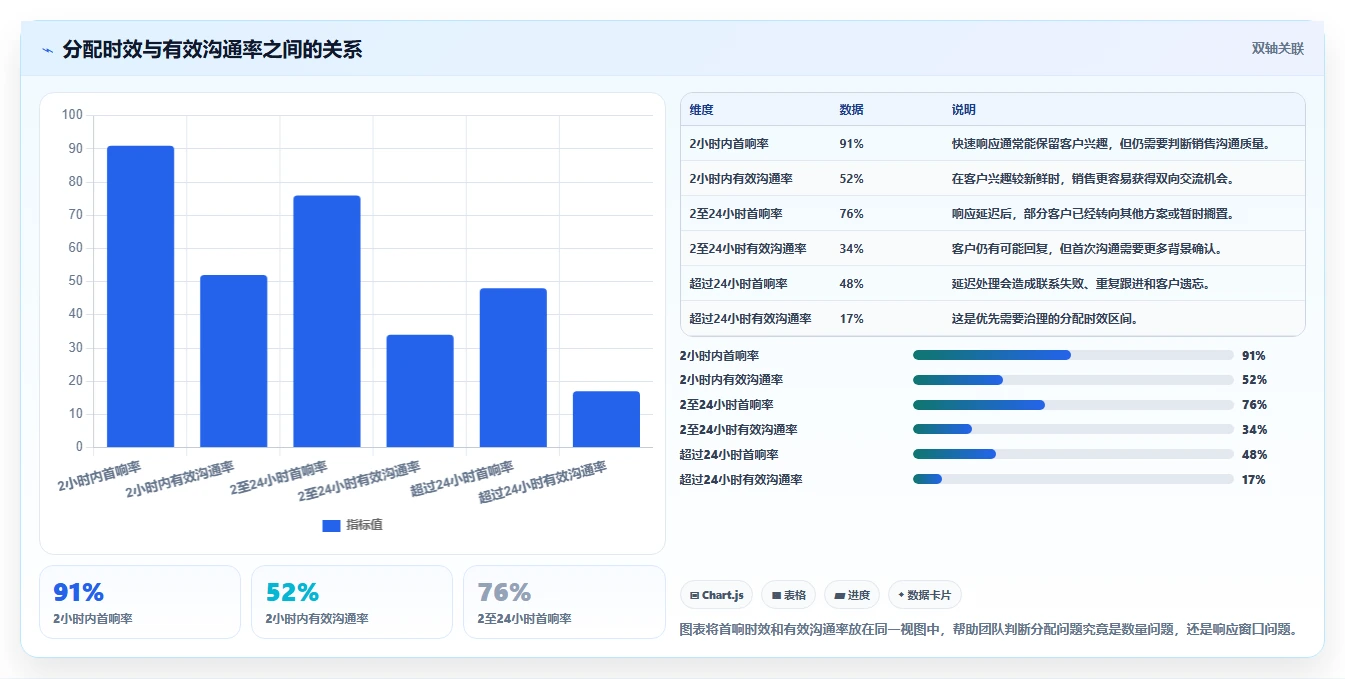 crm大数据分析：CRM新手场景拆解：线索分配如何做到完善客户画像
