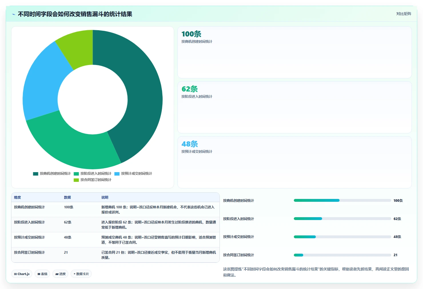 crm大数据分析：CRM新手采购前必读：评估销售漏斗时如何避开报表口径不一
