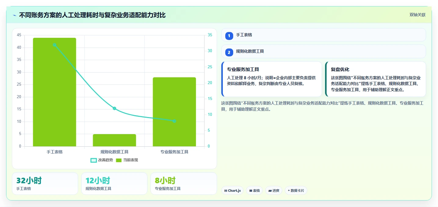 电商怎么做账和报税：跨境卖家标准化教程：用财税合规复制规范账务流程