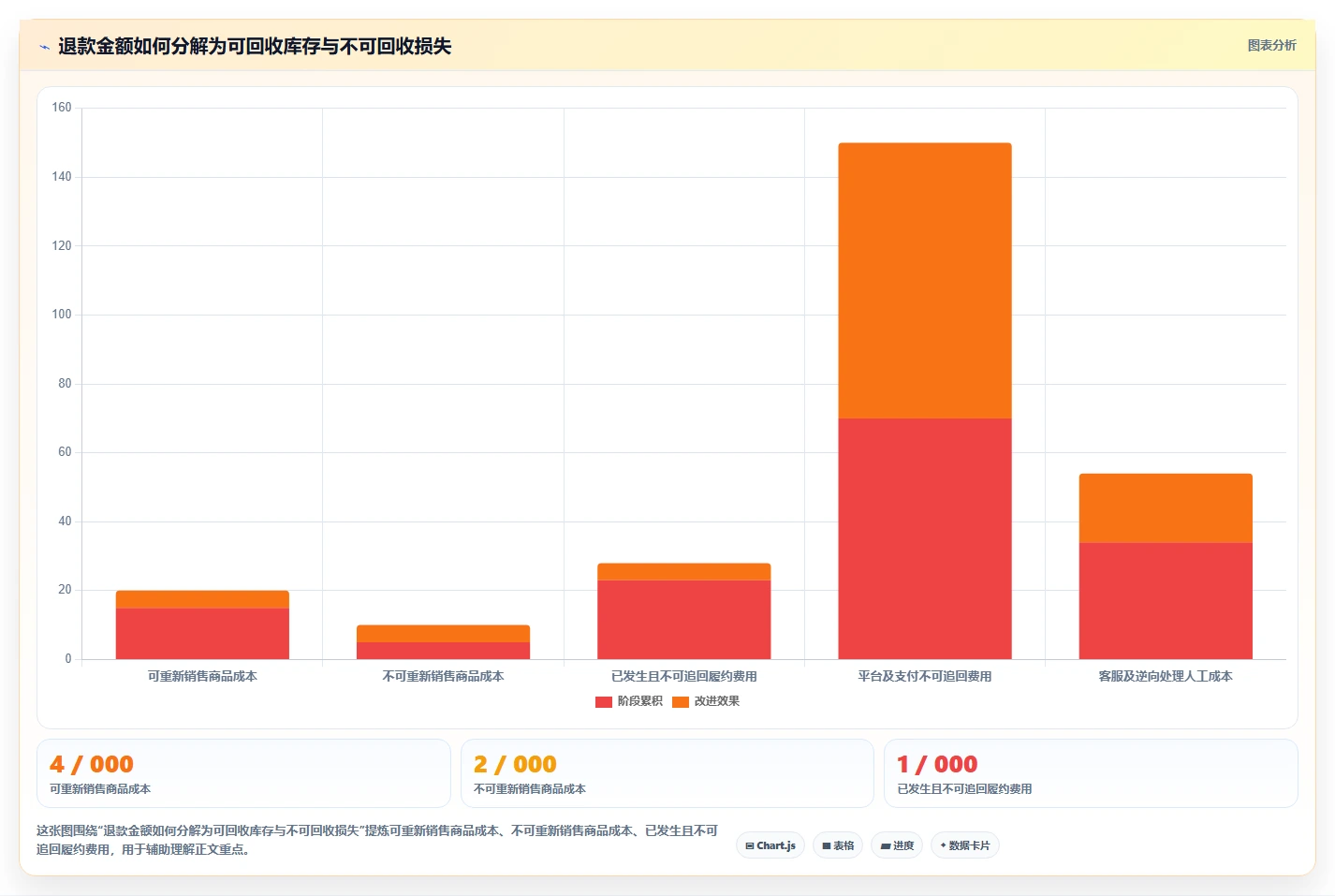 电商怎么做账和报税：跨境卖家增长版复盘：围绕退款处理提炼下一步动作