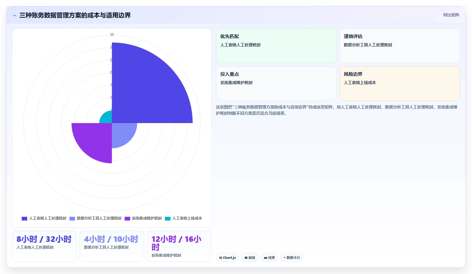电商怎么做账和报税：跨境卖家诊断清单：从平台账单排查合规风险高