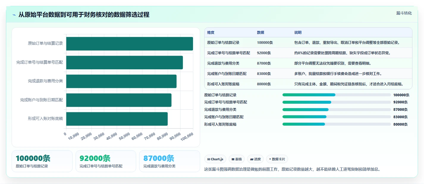 电商怎么做账和报税：跨境卖家常见问题汇总：跨境业务与多平台难合并一次讲清