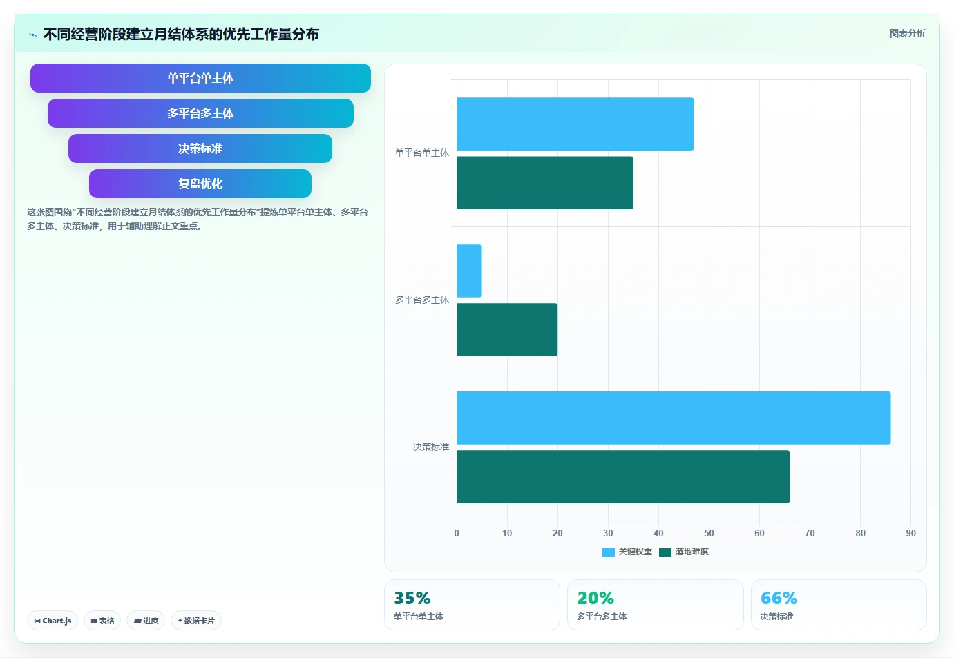 电商怎么做账和报税：跨境卖家常见问题汇总：跨境业务与多平台难合并一次讲清