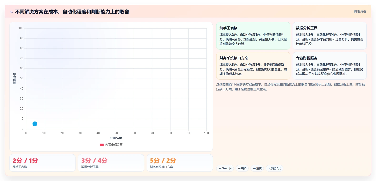 电商怎么做账和报税：跨境卖家常见问题汇总：跨境业务与多平台难合并一次讲清