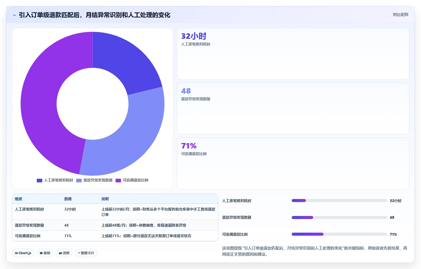 电商怎么做账和报税：跨境卖家从数据到行动：用成本结转实现正确处理退款