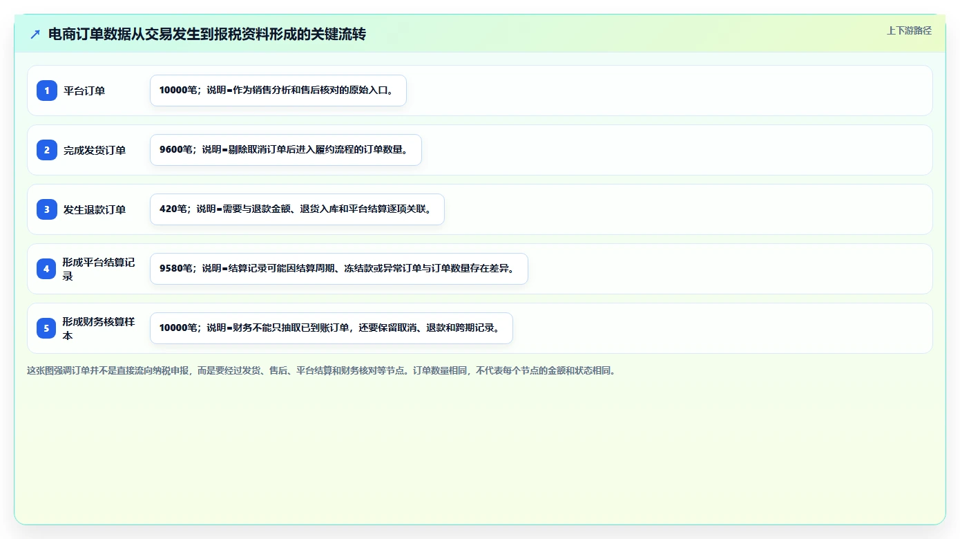电商怎么做账和报税：品牌企业从零入门：发票整理先掌握库存核算