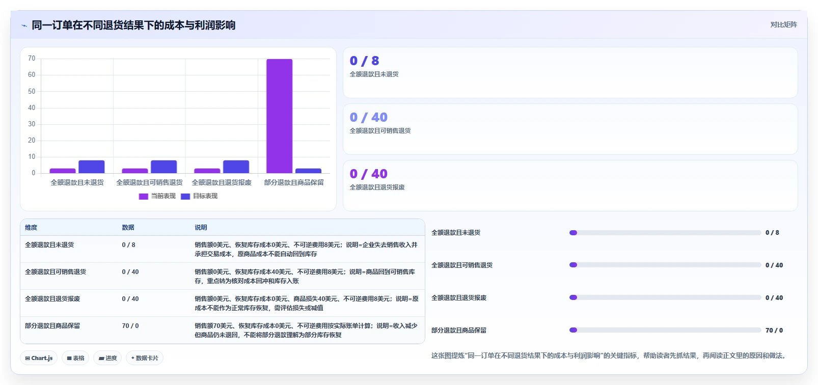 电商怎么做账和报税：跨境卖家从数据到行动：用成本结转实现正确处理退款