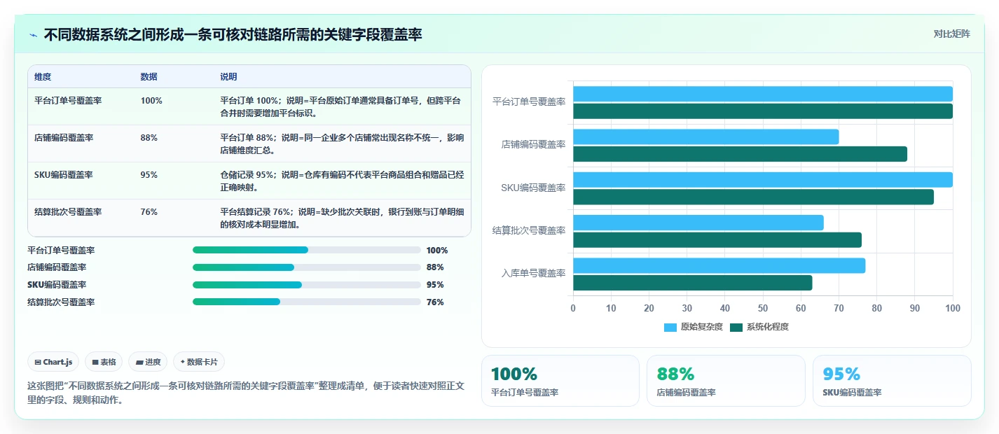 电商怎么做账和报税：品牌企业从零入门：发票整理先掌握库存核算