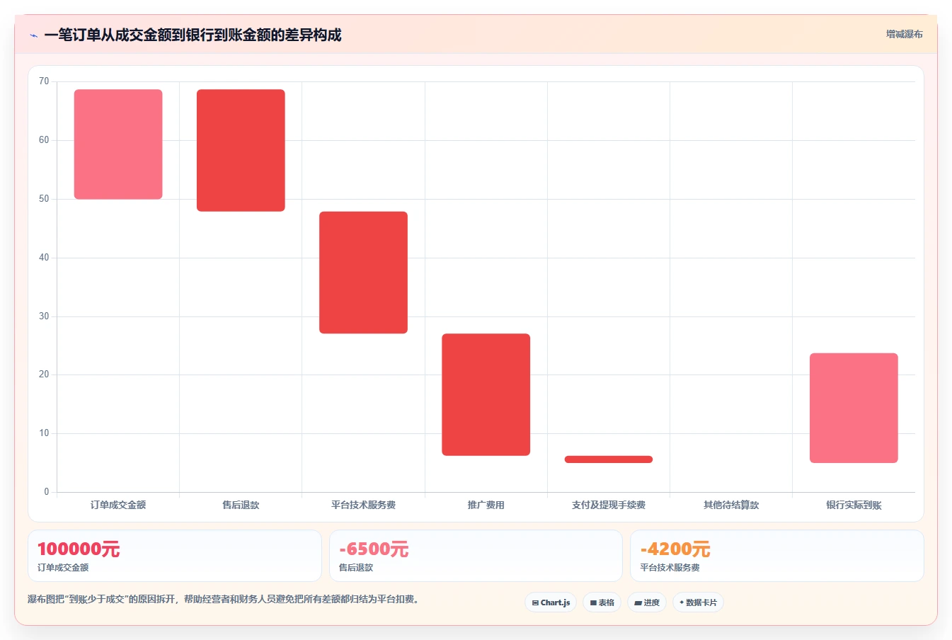 电商怎么做账和报税：品牌企业从零入门：发票整理先掌握库存核算