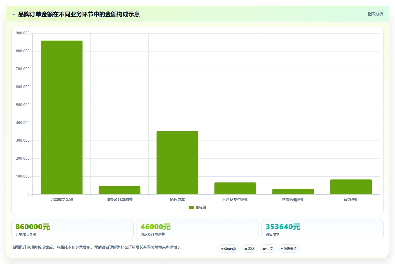 电商怎么做账和报税：品牌企业从零入门：发票整理先掌握库存核算
