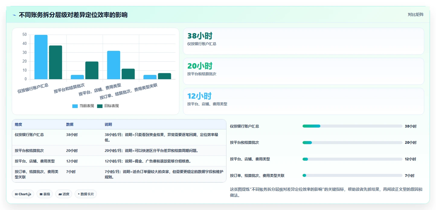电商怎么做账和报税：跨境卖家实操版路线：首次建账从准备、执行到复盘