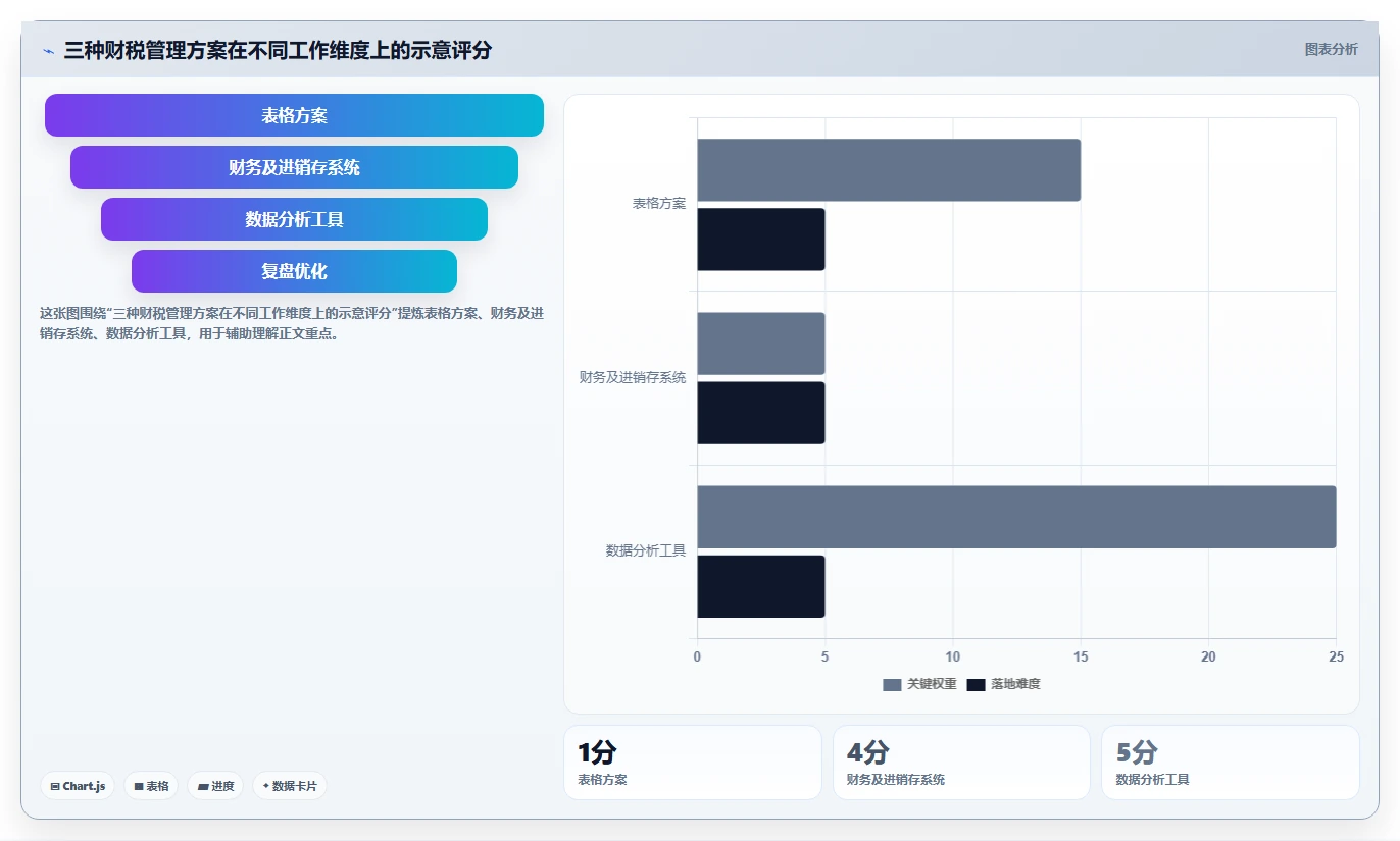 电商怎么做账和报税：品牌企业从零入门：发票整理先掌握库存核算