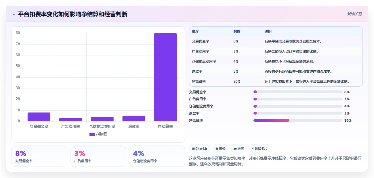 电商怎么做账和报税：跨境卖家实操版路线：首次建账从准备、执行到复盘