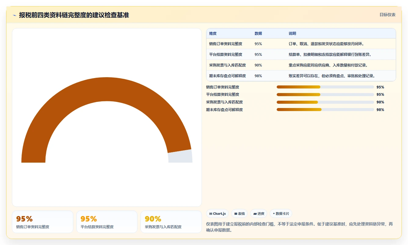 电商怎么做账和报税：品牌企业从零入门：发票整理先掌握库存核算