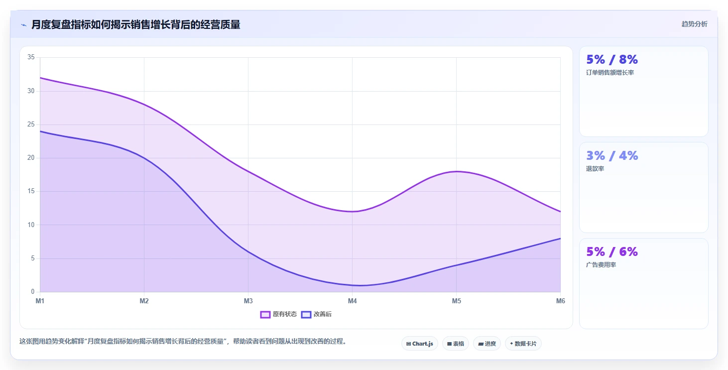 电商怎么做账和报税：跨境卖家实操版路线：首次建账从准备、执行到复盘
