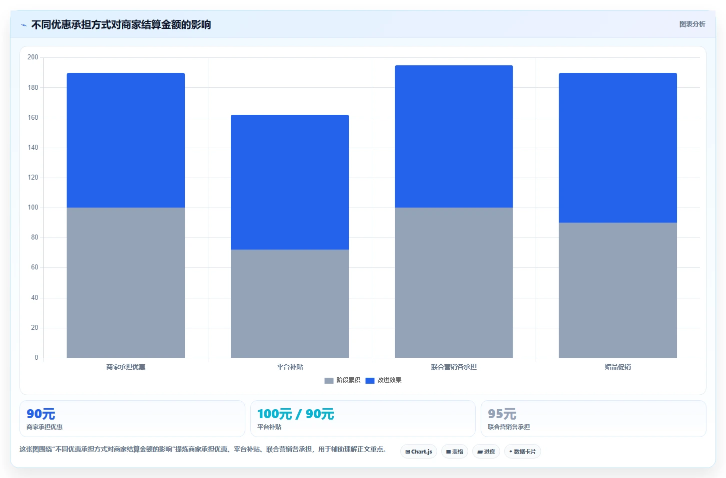 电商怎么做账和报税：品牌企业怎么用：从平台账单到完善发票管理