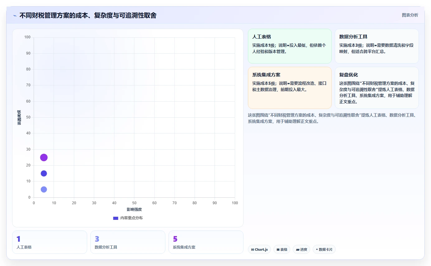 电商怎么做账和报税：品牌企业怎么用：从平台账单到完善发票管理