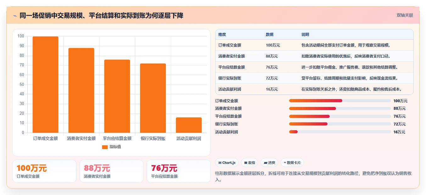 电商怎么做账和报税：品牌企业必看清单：用成本结转推动看清促销影响