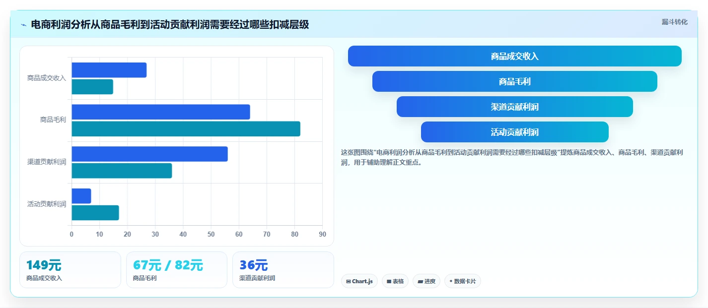 电商怎么做账和报税：品牌企业必看清单：用成本结转推动看清促销影响
