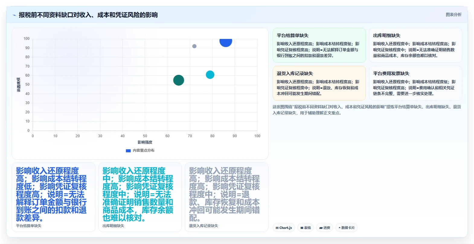 电商怎么做账和报税：品牌企业必看清单：用成本结转推动看清促销影响