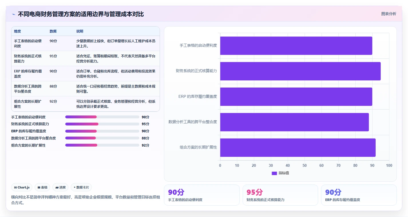 电商怎么做账和报税：品牌企业必看清单：用成本结转推动看清促销影响
