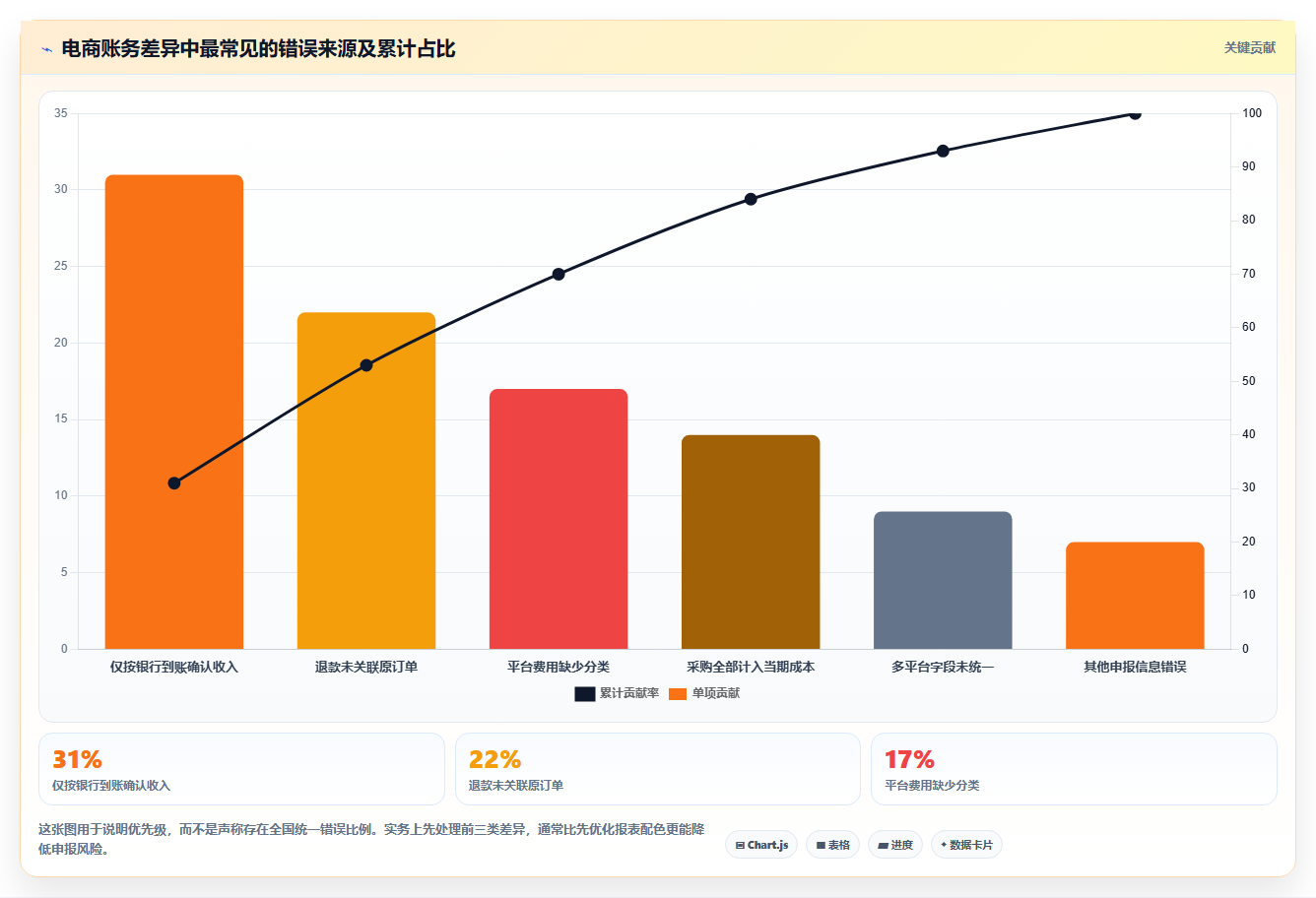 电商怎么做账和报税：电商新手进阶版：纳税申报的完整方法与步骤