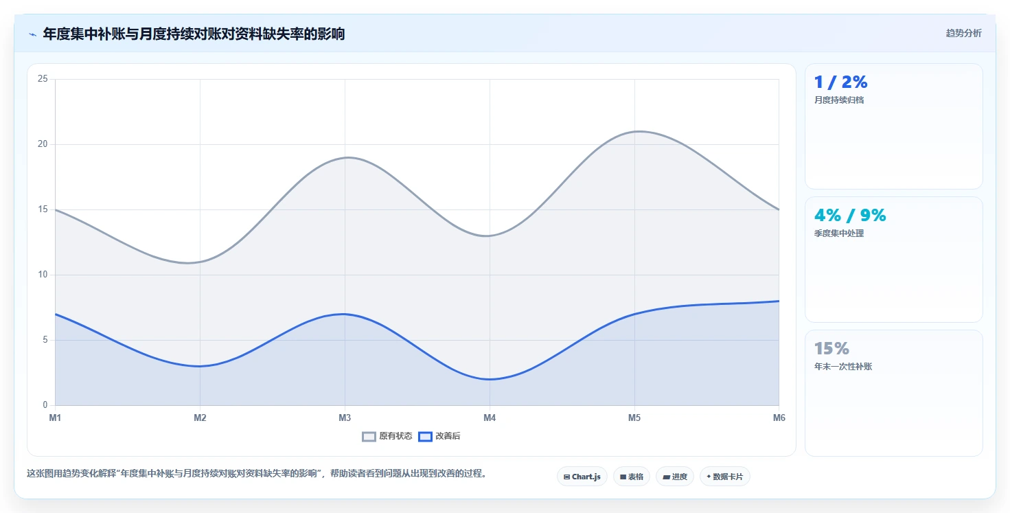 电商怎么做账和报税：品牌企业年度版：跨境业务的完整方法与步骤