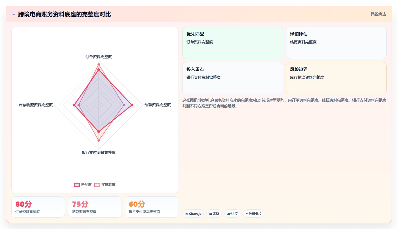 电商怎么做账和报税：品牌企业年度版：跨境业务的完整方法与步骤