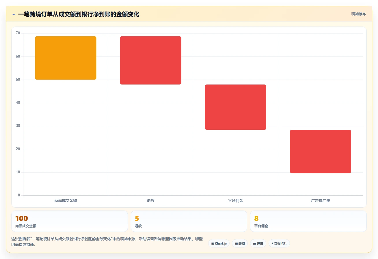 电商怎么做账和报税：品牌企业年度版：跨境业务的完整方法与步骤