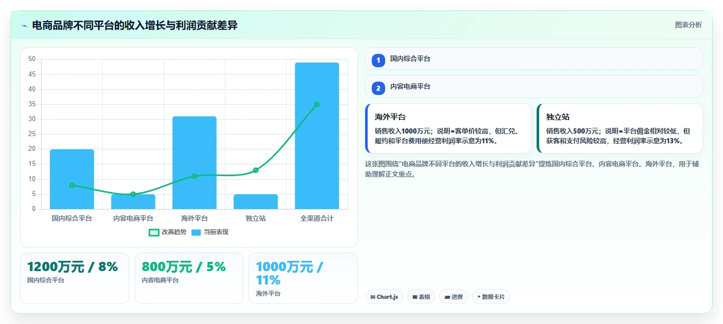 电商怎么做账和报税：品牌企业年度版：跨境业务的完整方法与步骤