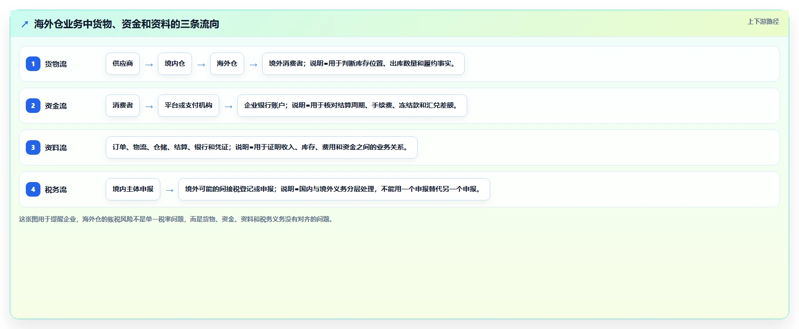 电商怎么做账和报税：品牌企业年度版：跨境业务的完整方法与步骤