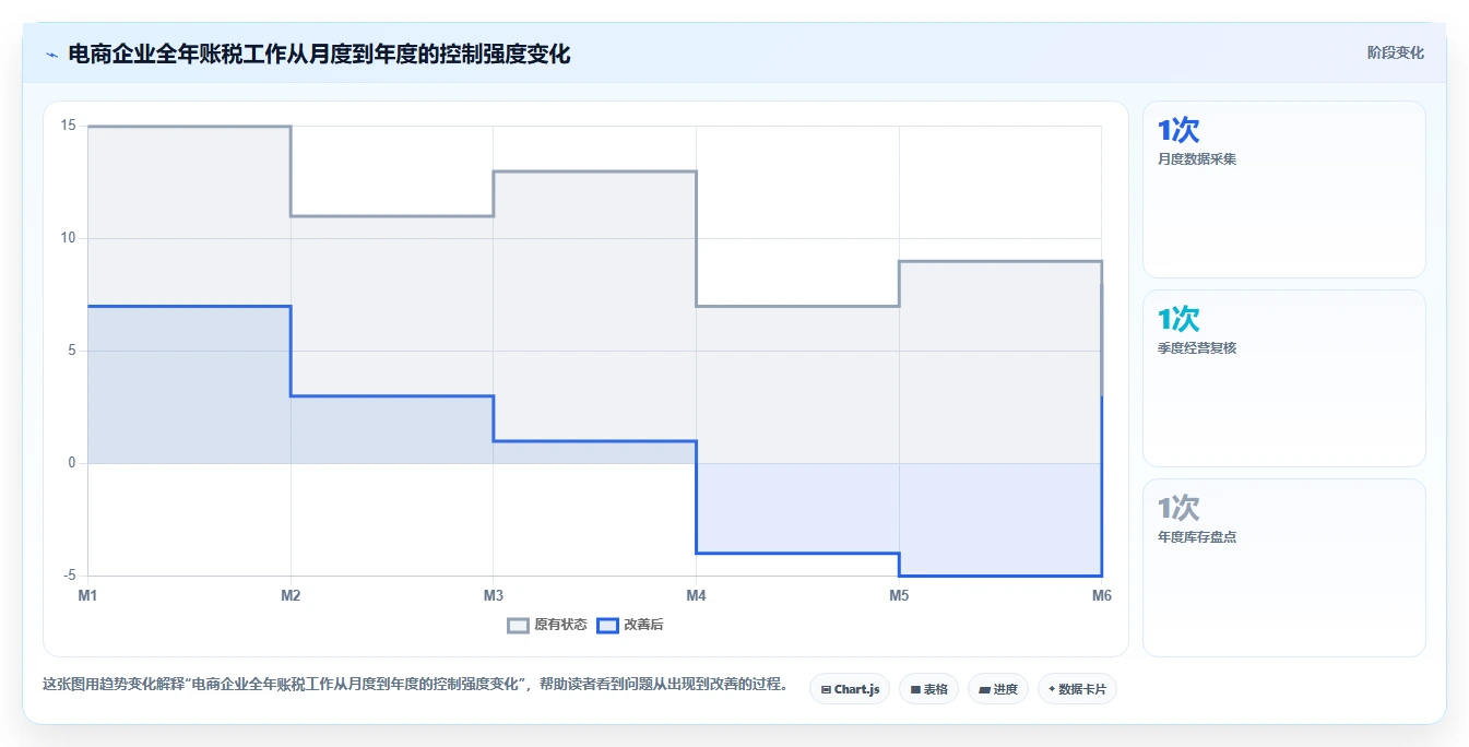 电商怎么做账和报税：品牌企业年度版：跨境业务的完整方法与步骤