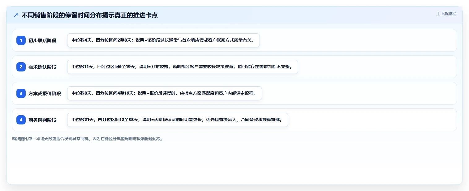 crm大数据分析：CRM新手实施建议：围绕客户分层稳步提升看清销售漏斗