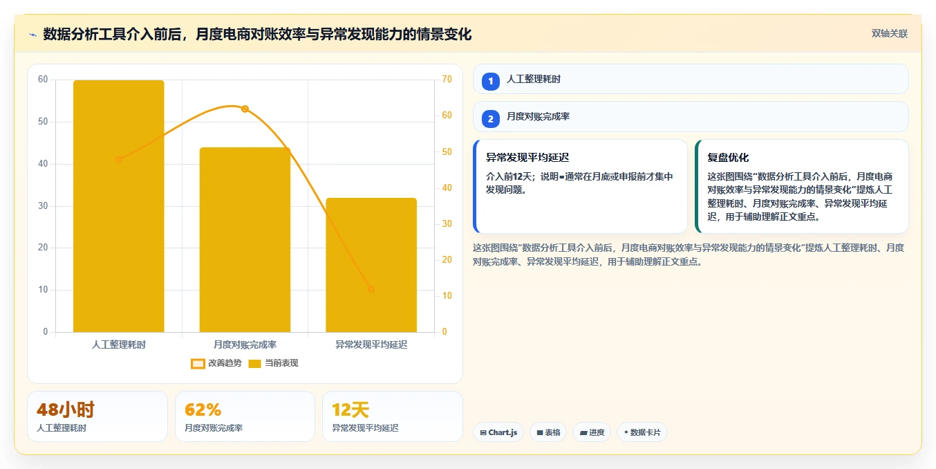 电商怎么做账和报税：品牌企业避坑指南：做财税合规时别忽略合规风险高
