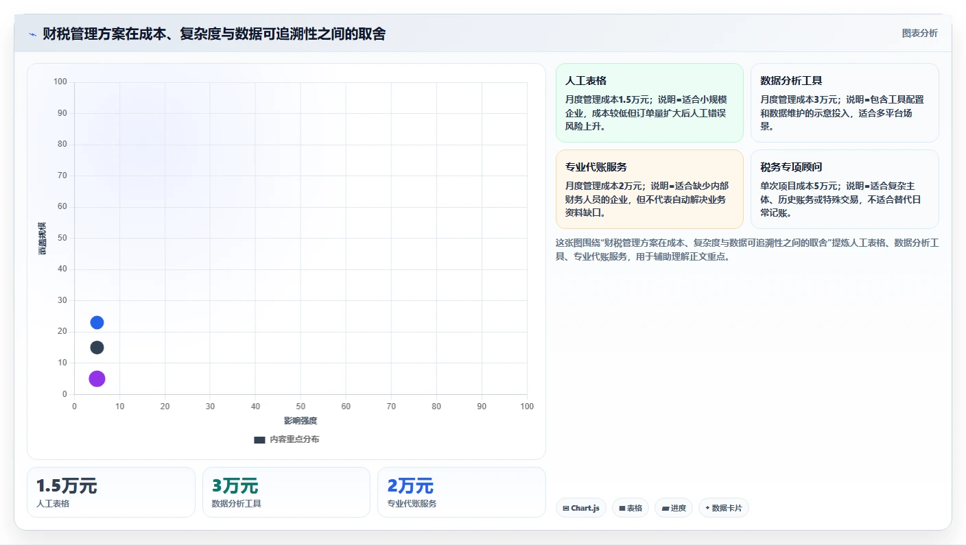 电商怎么做账和报税：品牌企业避坑指南：做财税合规时别忽略合规风险高