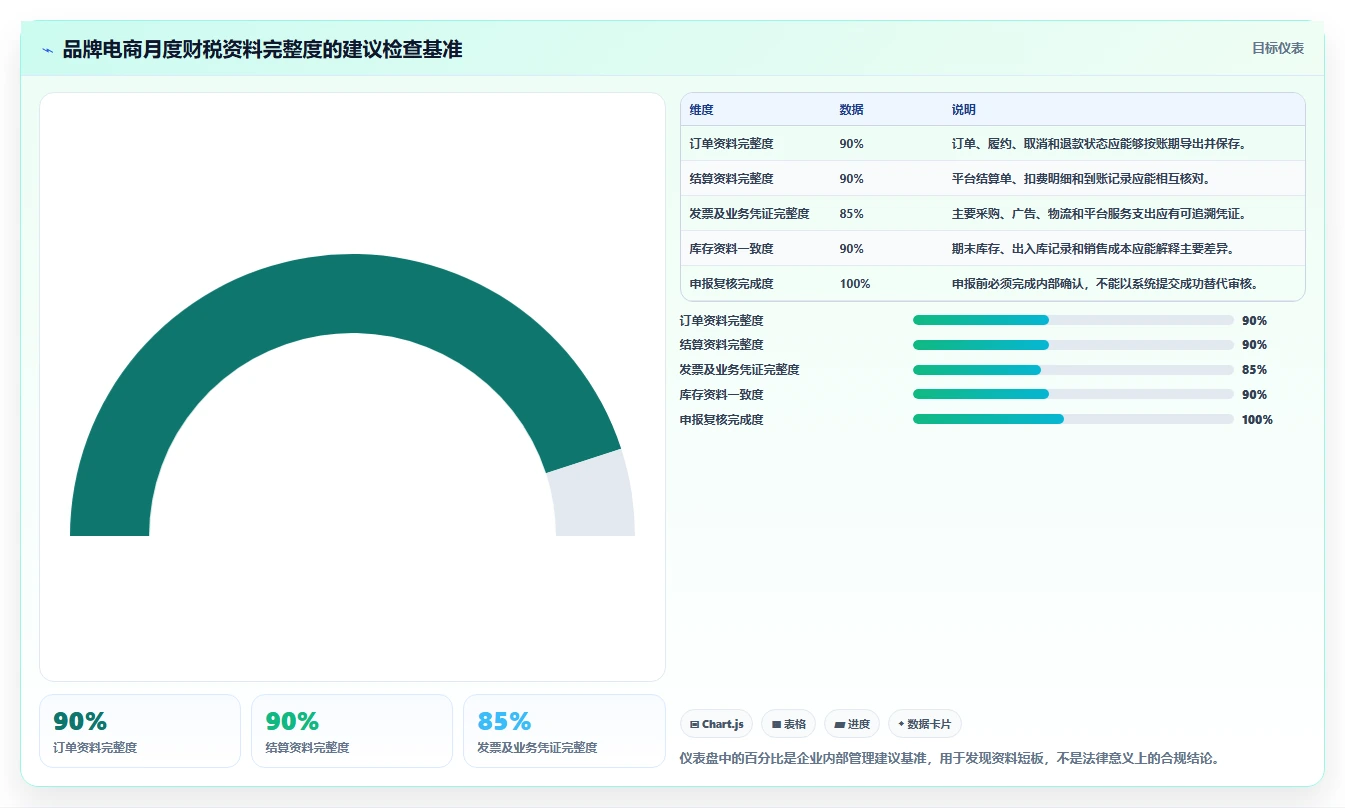 电商怎么做账和报税：品牌企业避坑指南：做财税合规时别忽略合规风险高
