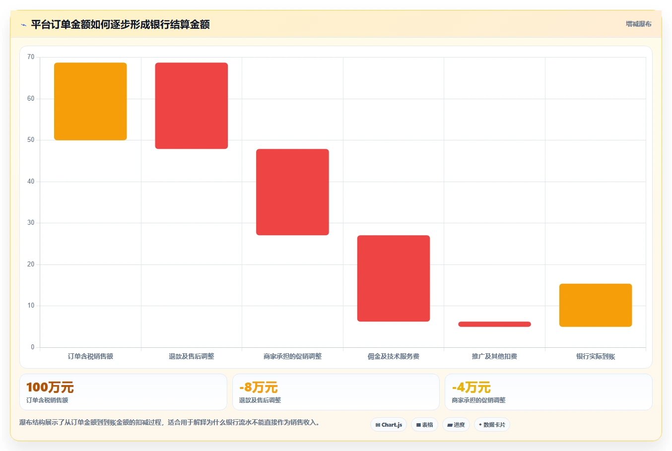 电商怎么做账和报税：品牌企业常见误区：平台对账为什么总遇到成本票缺失