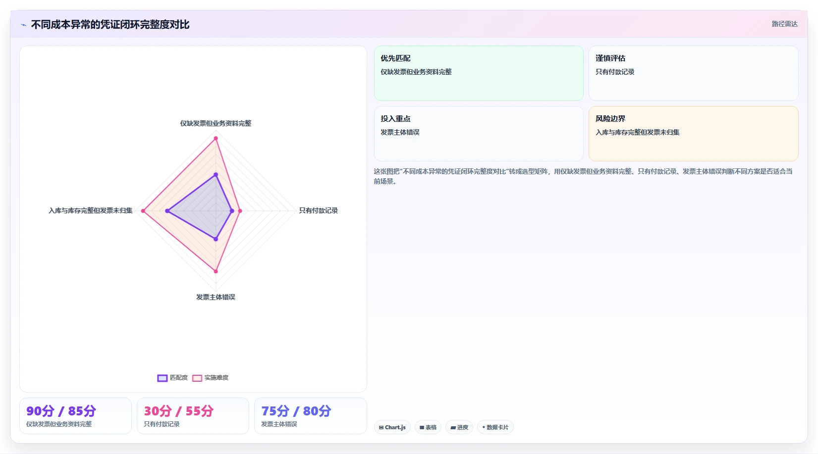 电商怎么做账和报税：品牌企业常见误区：平台对账为什么总遇到成本票缺失