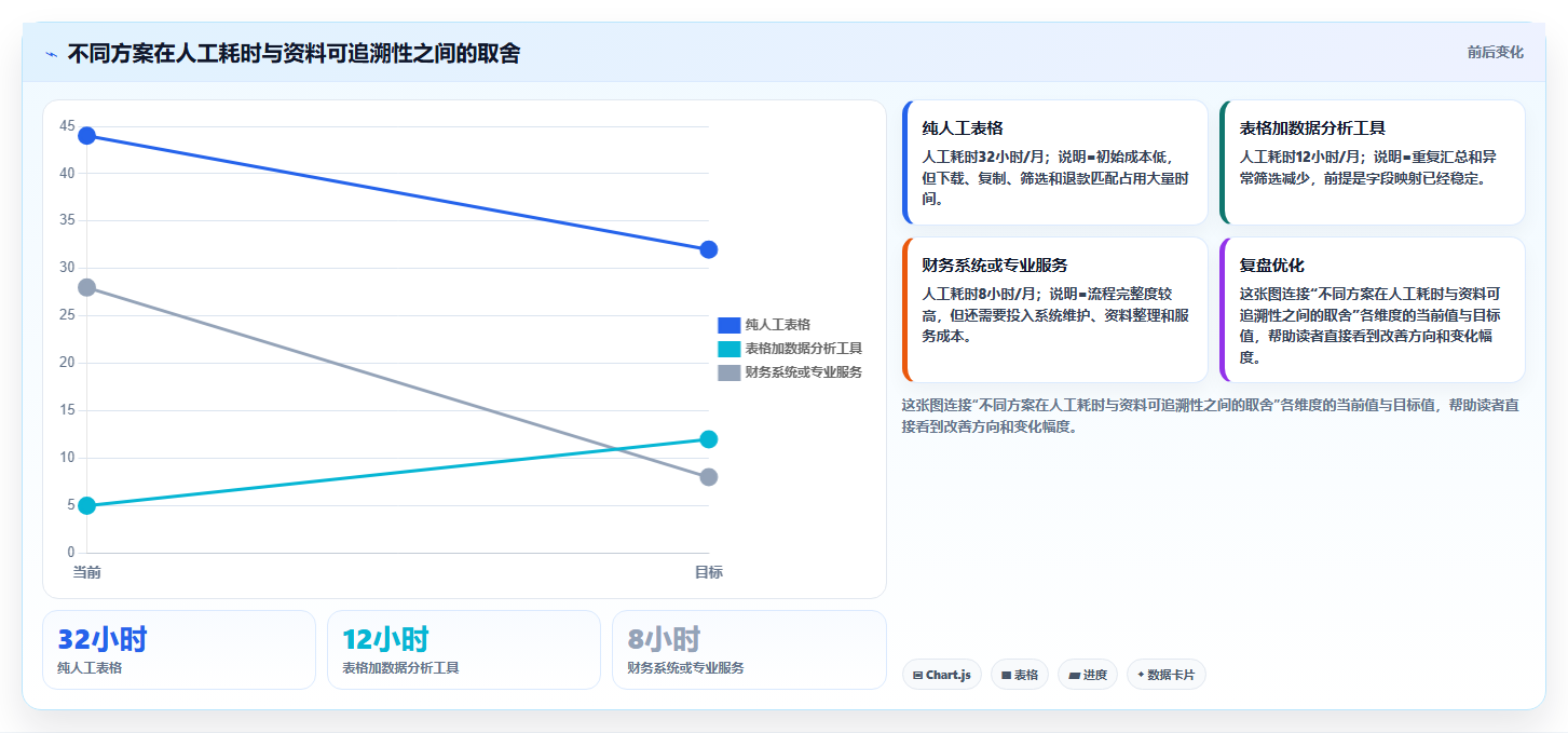 电商怎么做账和报税：电商新手复盘框架：退款处理如何定位促销口径不清