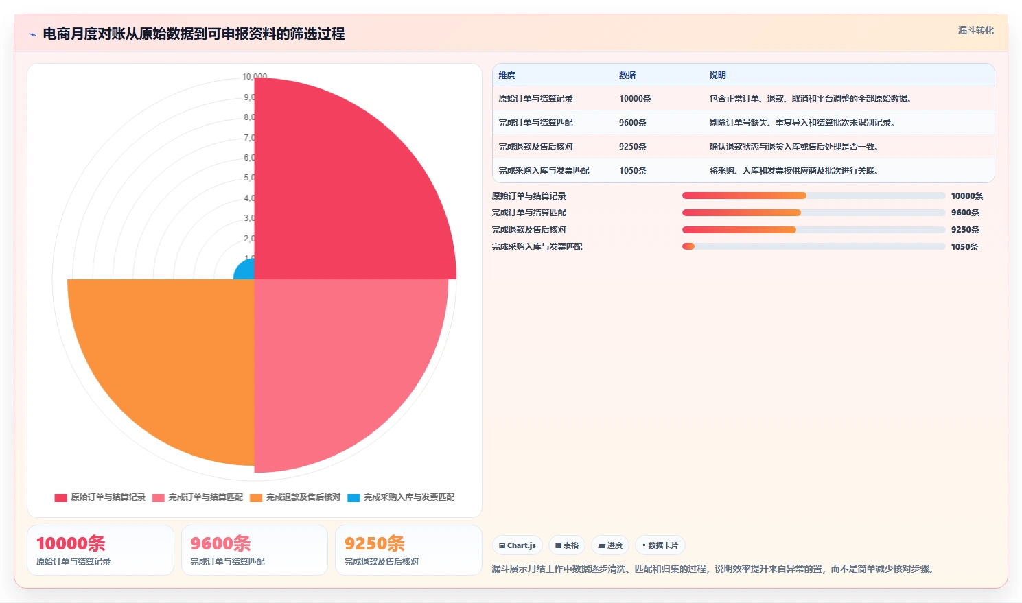 电商怎么做账和报税：品牌企业常见误区：平台对账为什么总遇到成本票缺失