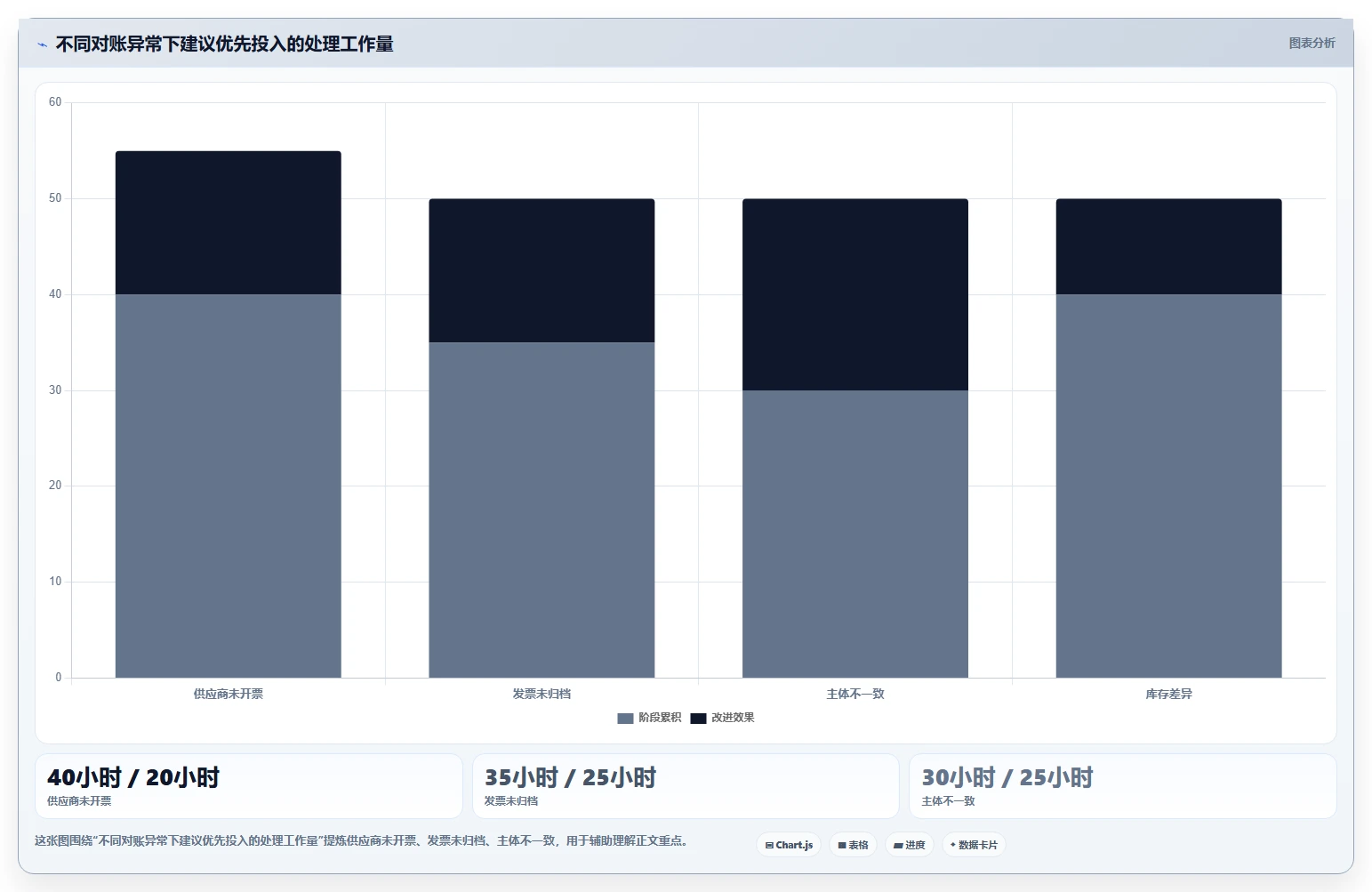 电商怎么做账和报税：品牌企业常见误区：平台对账为什么总遇到成本票缺失