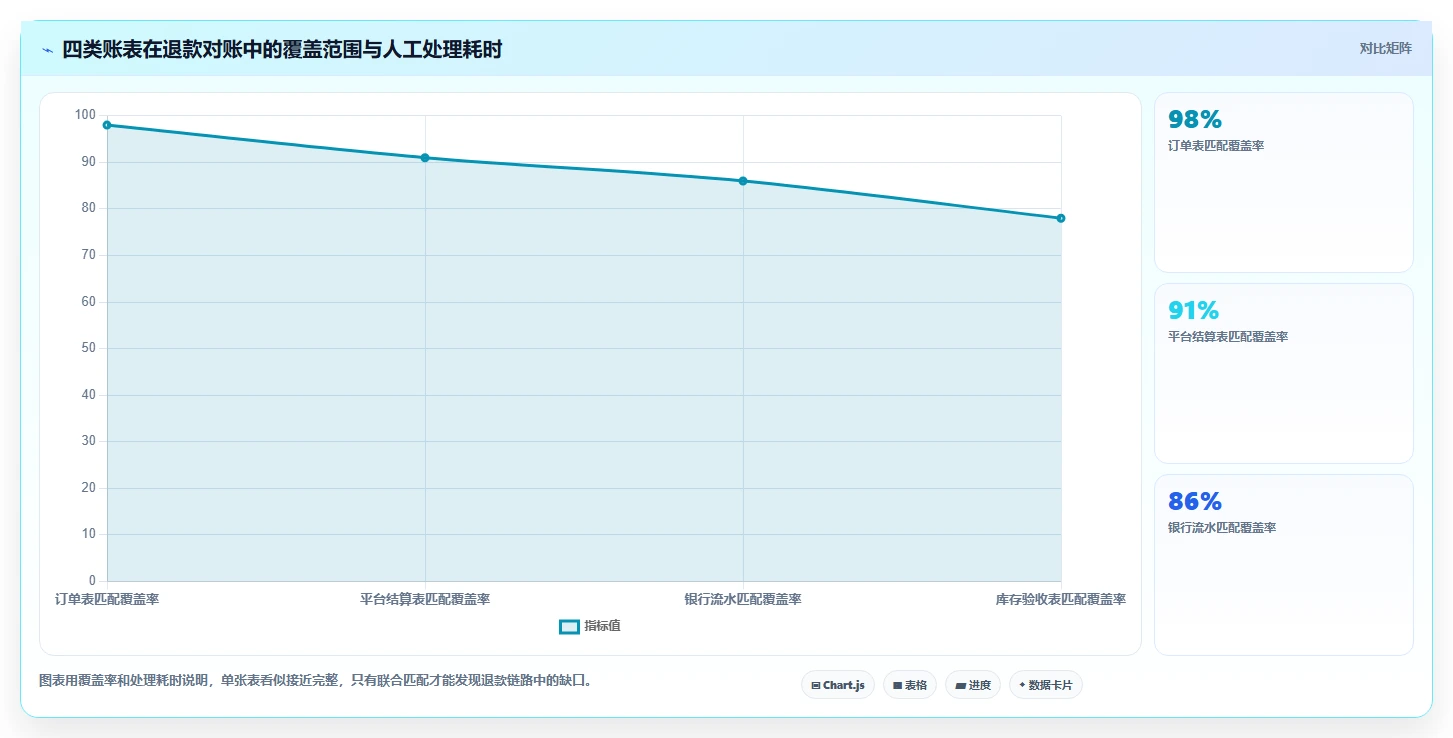 电商怎么做账和报税：品牌企业场景拆解：退款处理如何做到规范账务流程