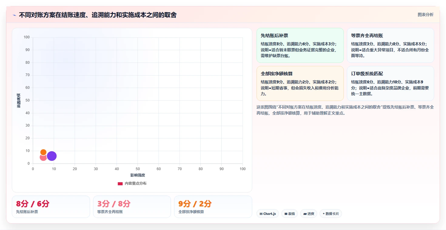 电商怎么做账和报税：品牌企业问题诊断：发票管理卡在多平台难合并怎么办